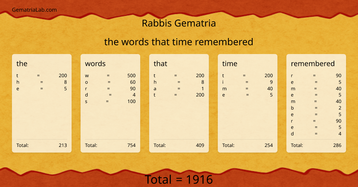 the words that time remembered in rabbis Gematria